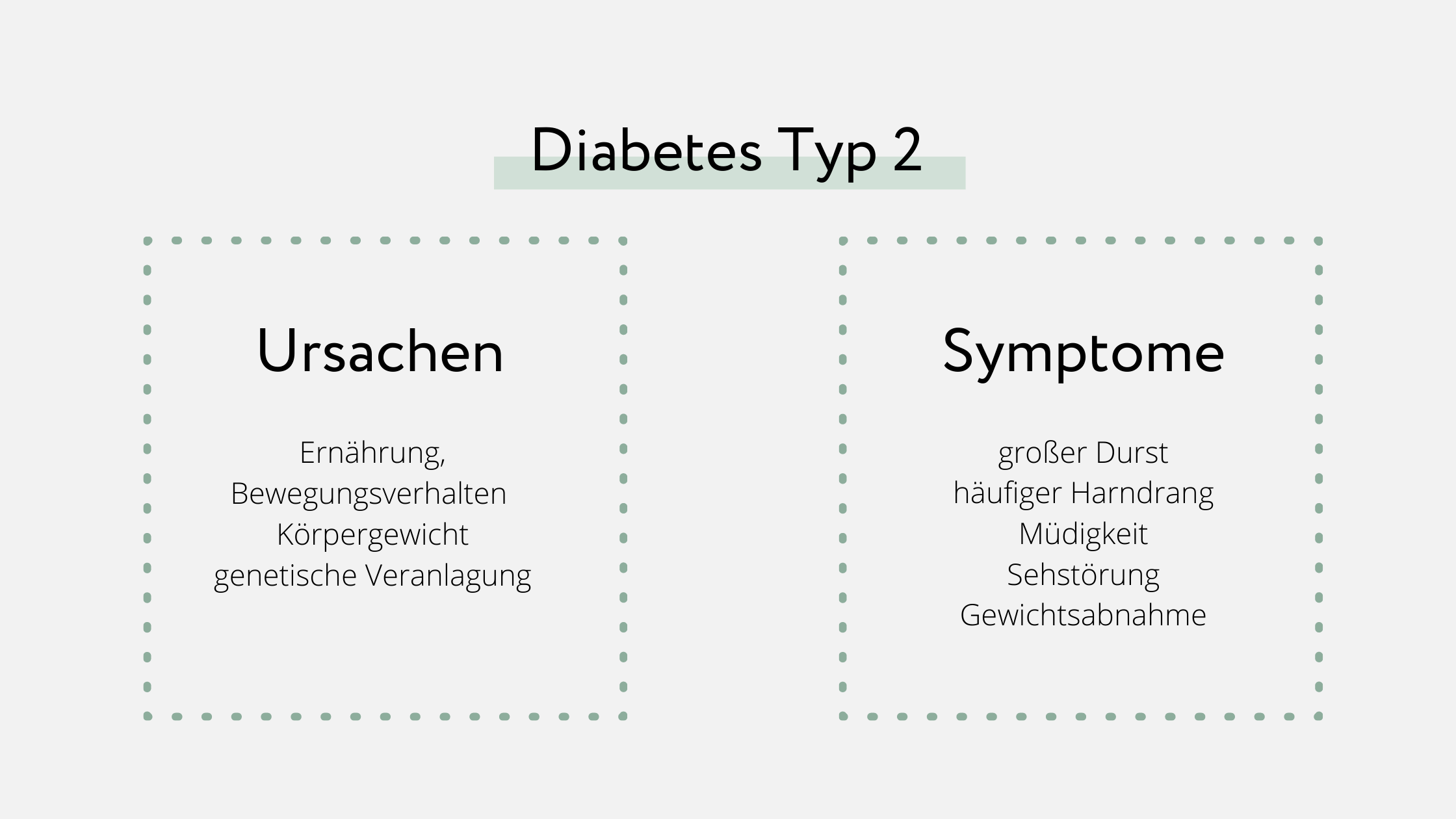 Grafik Diabetes Typ 2