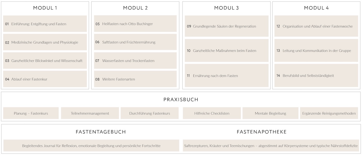 Lehrinhalte_Fasten