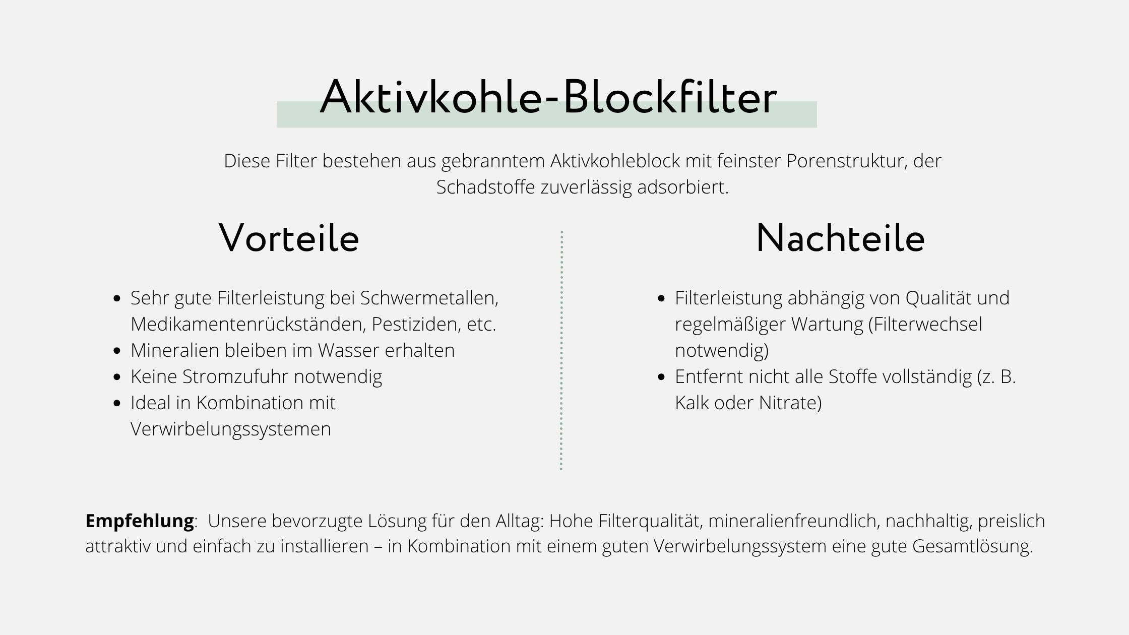 Aktivkohle-Filter