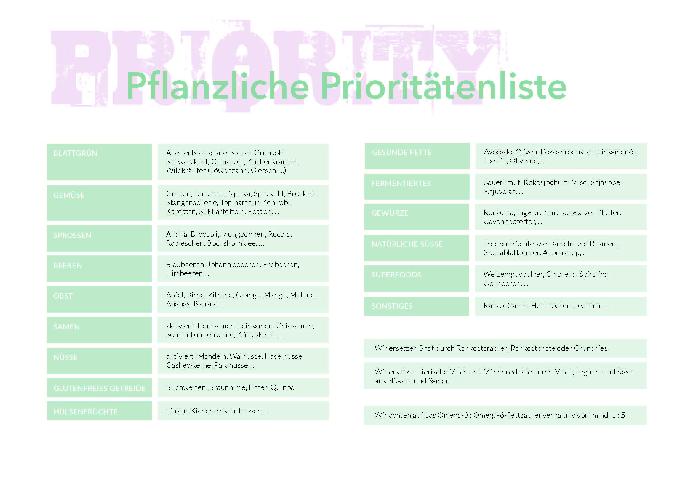 Prioritätenliste