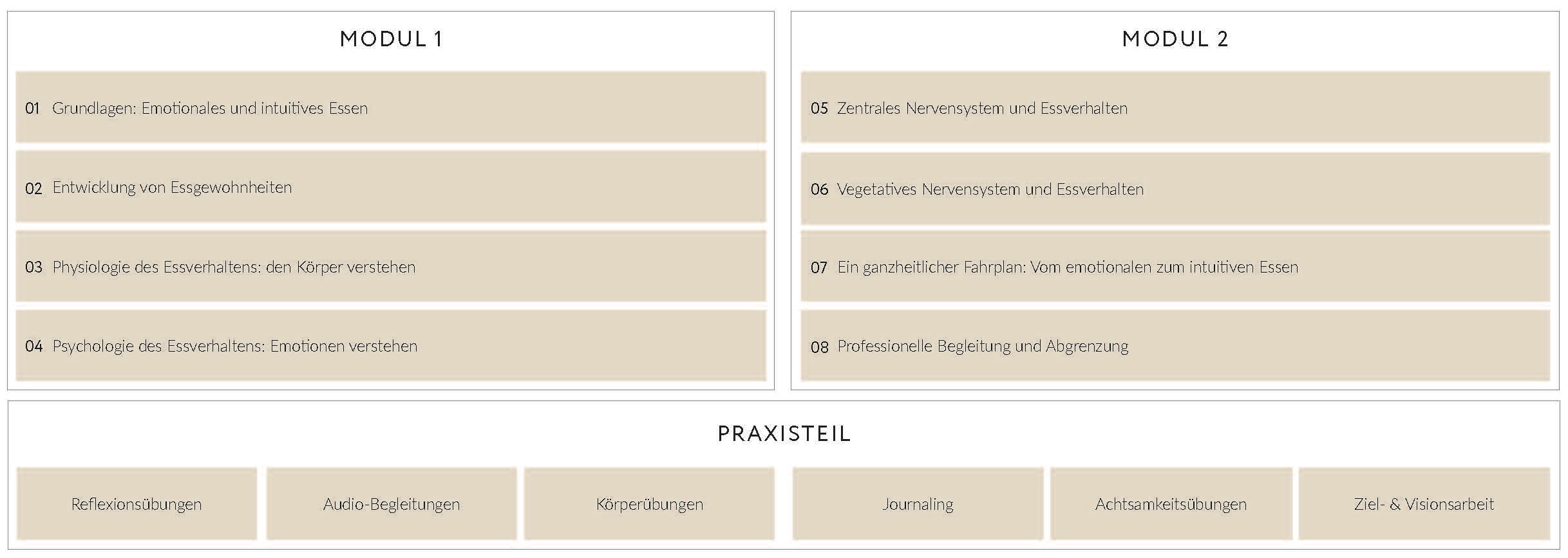 Emotionales Essen</p>
<p>