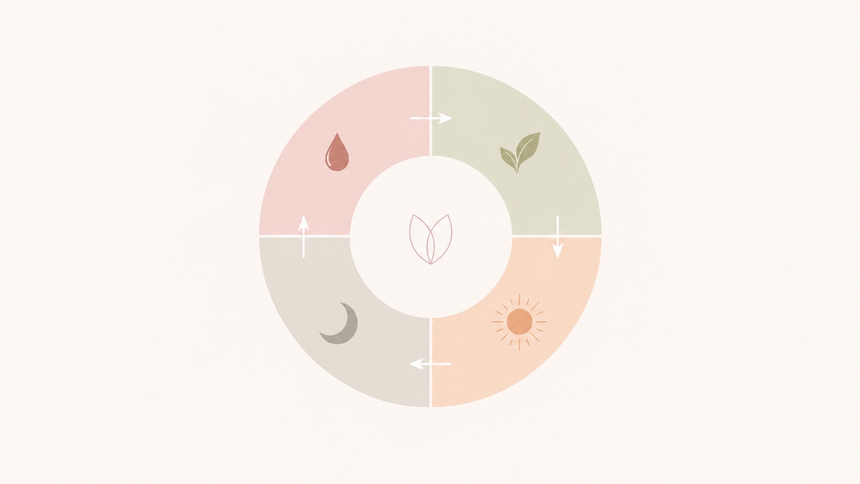 Emotionales Essen